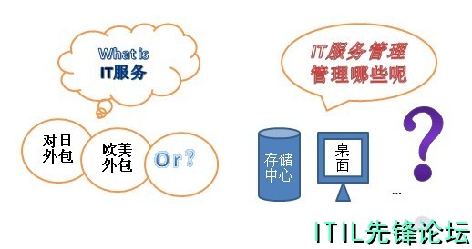 IT����ʲô.jpg