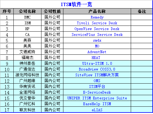 ITSM����.bmp