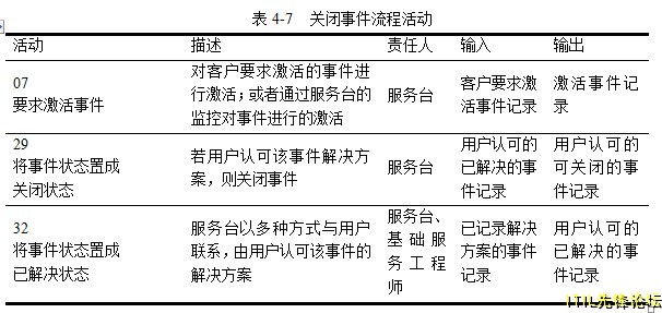 4-7  �ر��¼����̻.jpg