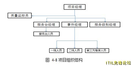 4-8��Ŀ��֯�ṹ.jpg