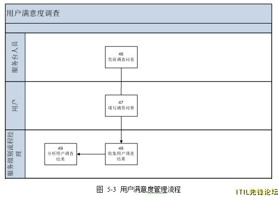 5-3 �û�����ȹ�������.jpg