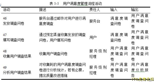 5-5  �û�����ȹ������̻.jpg