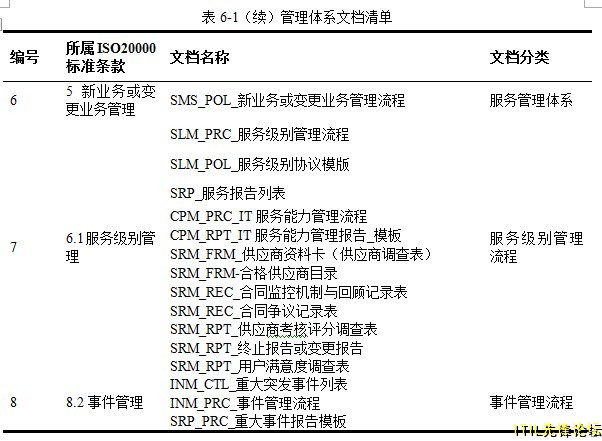 6-1������������ϵ�ĵ��嵥.jpg