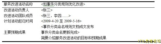��¼5 2����Ľ��������Ϣ.jpg