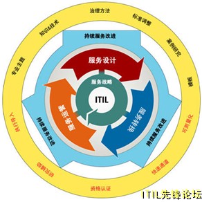 ITIL V3���.jpg