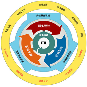 ITIL V3���.jpg