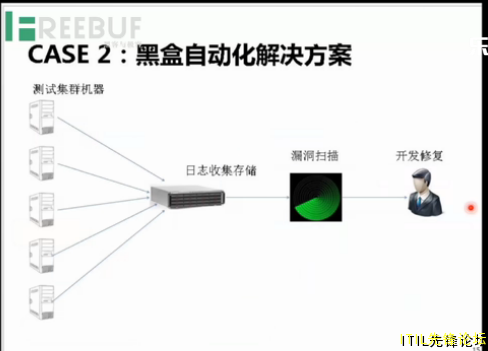 case2�ں��Զ����������.PNG
