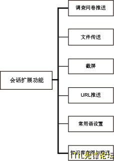 �Ự��չ����.png