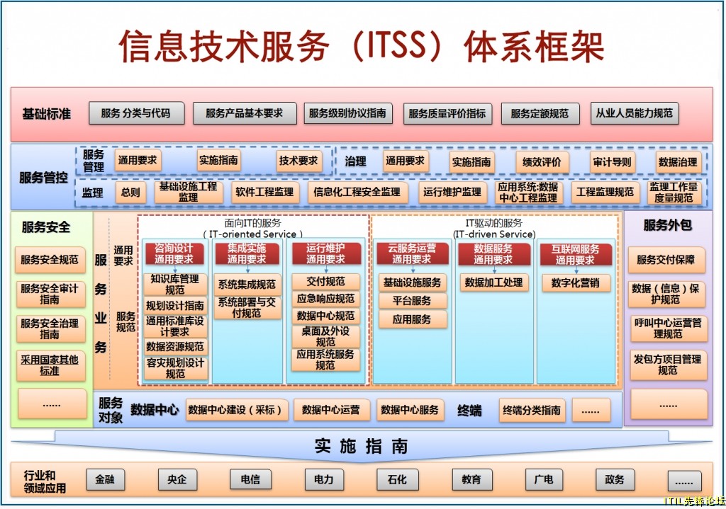 ITSS��ϵ���ͼ4.0.jpg