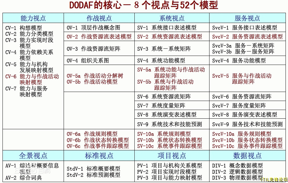 DODAF����2.gif
