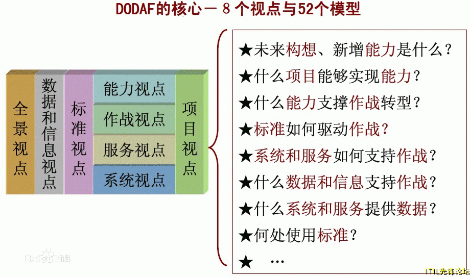DODAF����.gif