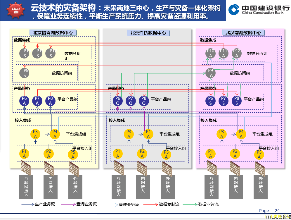 �����Ƽ����ֱ��ܹ�151208.png