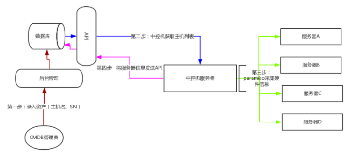 ճ���ϴ�202204131653533443..png